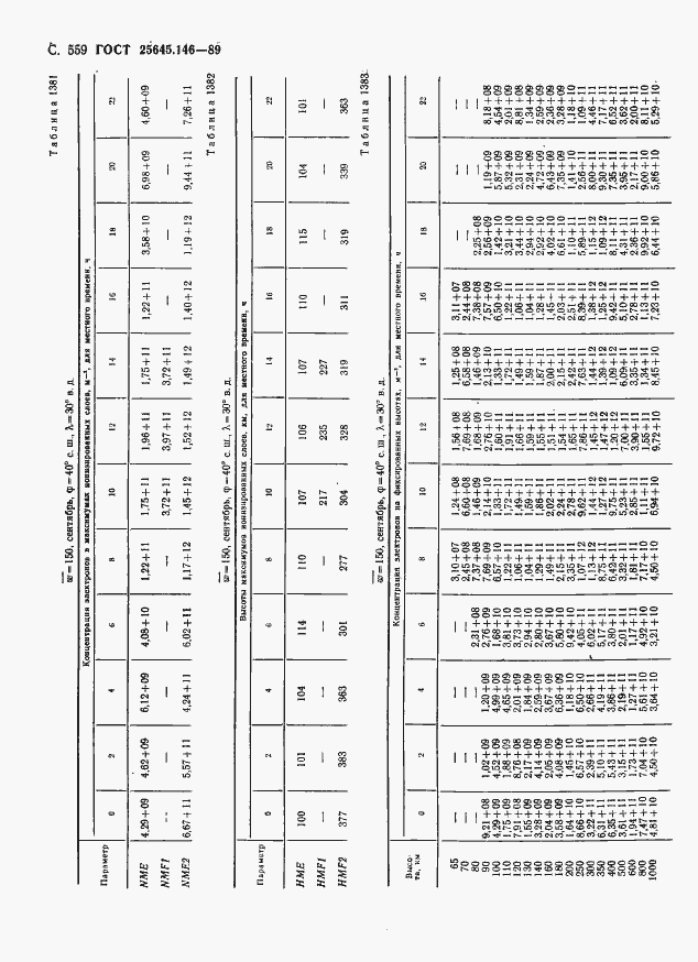 Страница 570 ГОСТ 25645.146-89