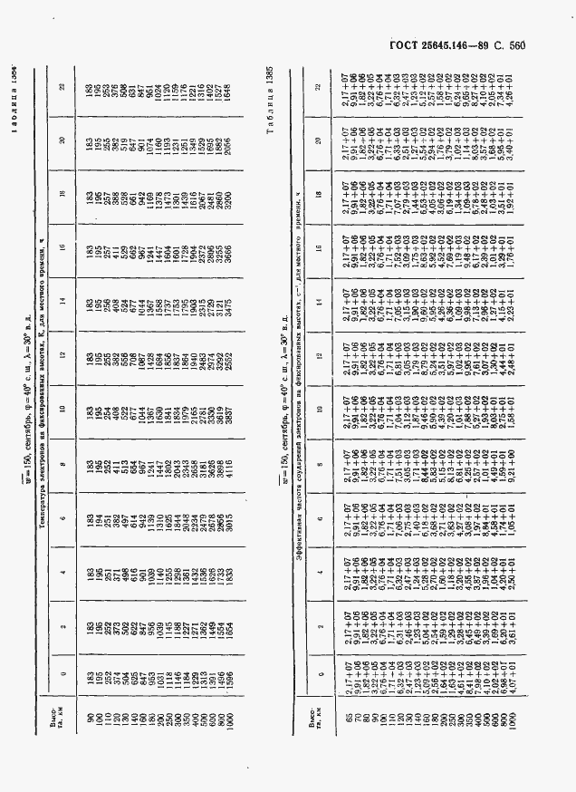 Страница 571 ГОСТ 25645.146-89