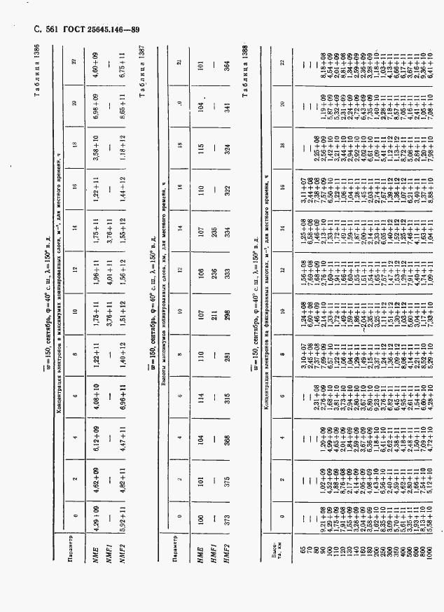 Страница 572 ГОСТ 25645.146-89