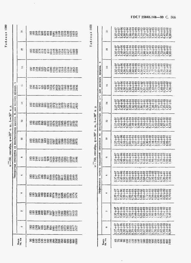 Страница 577 ГОСТ 25645.146-89