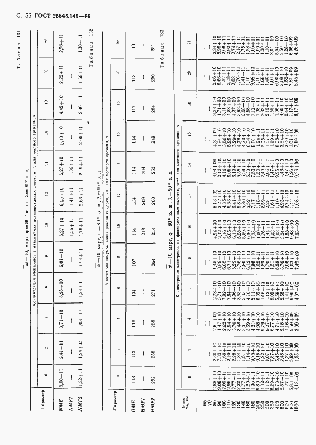 Страница 58 ГОСТ 25645.146-89