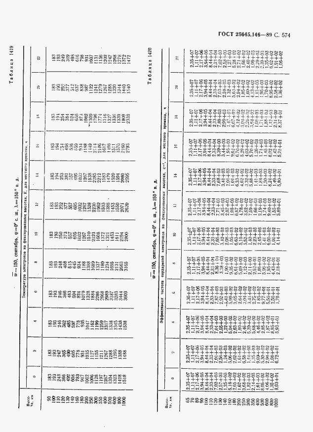 Страница 585 ГОСТ 25645.146-89