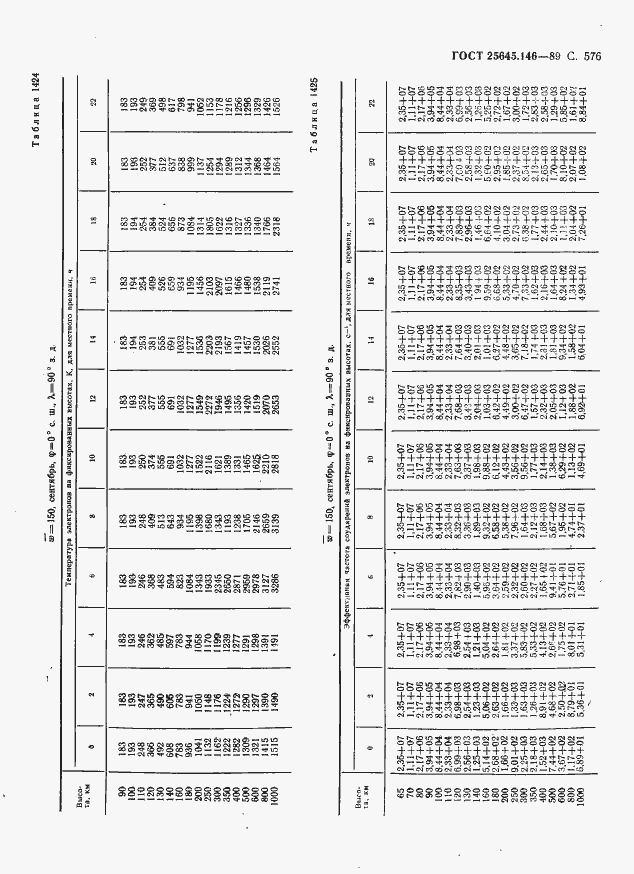 Страница 587 ГОСТ 25645.146-89