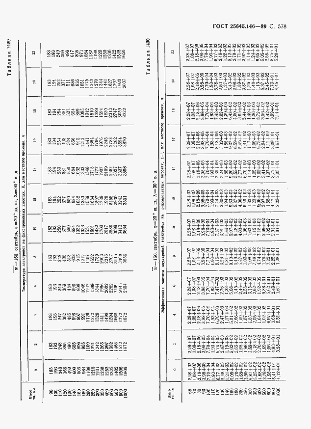Страница 589 ГОСТ 25645.146-89