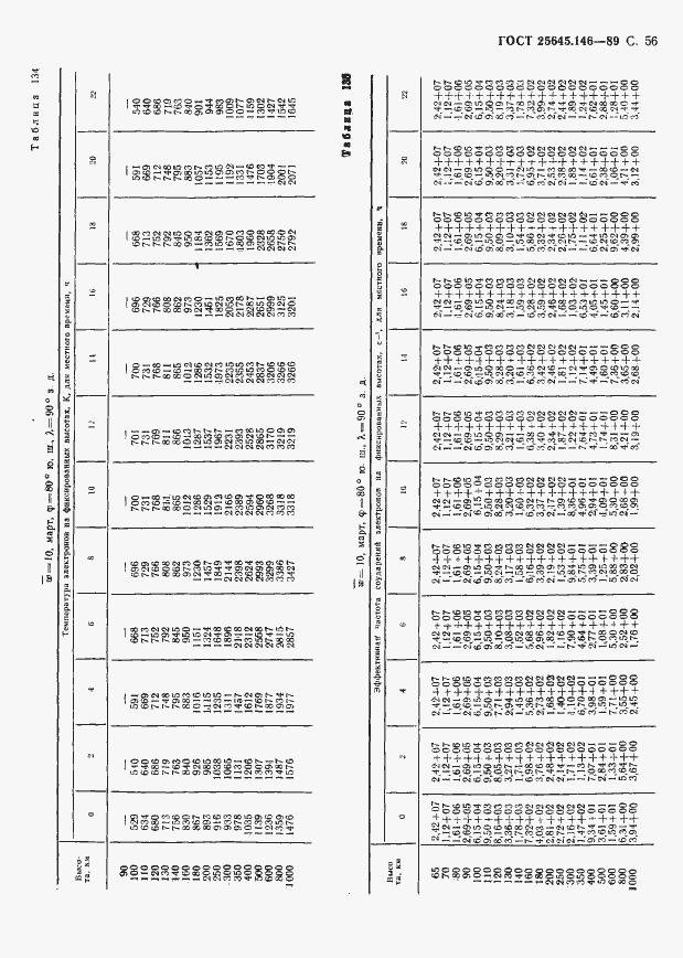 Страница 59 ГОСТ 25645.146-89