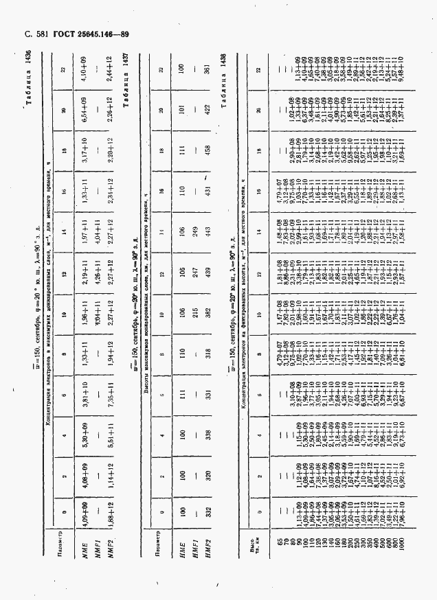 Страница 592 ГОСТ 25645.146-89