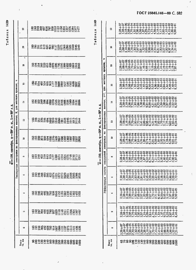 Страница 593 ГОСТ 25645.146-89