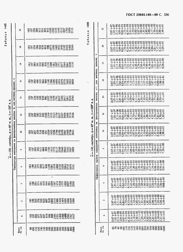 Страница 597 ГОСТ 25645.146-89