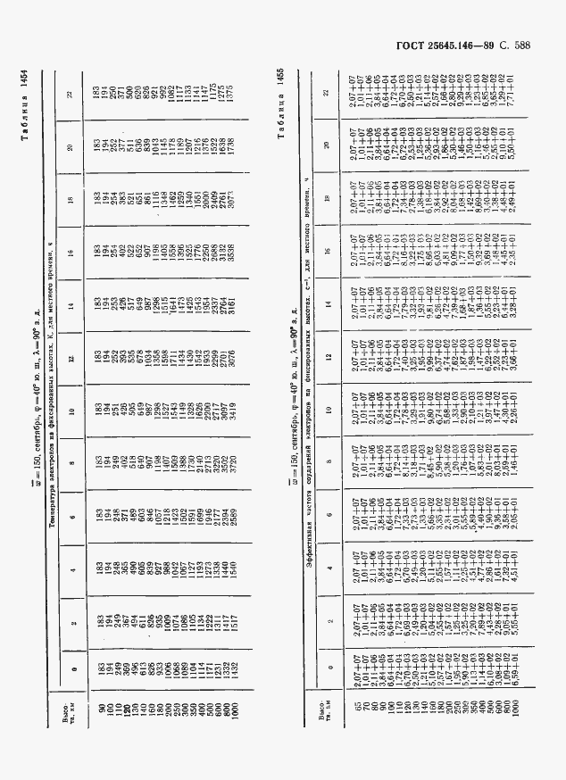 Страница 599 ГОСТ 25645.146-89