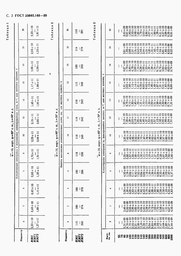 Страница 6 ГОСТ 25645.146-89