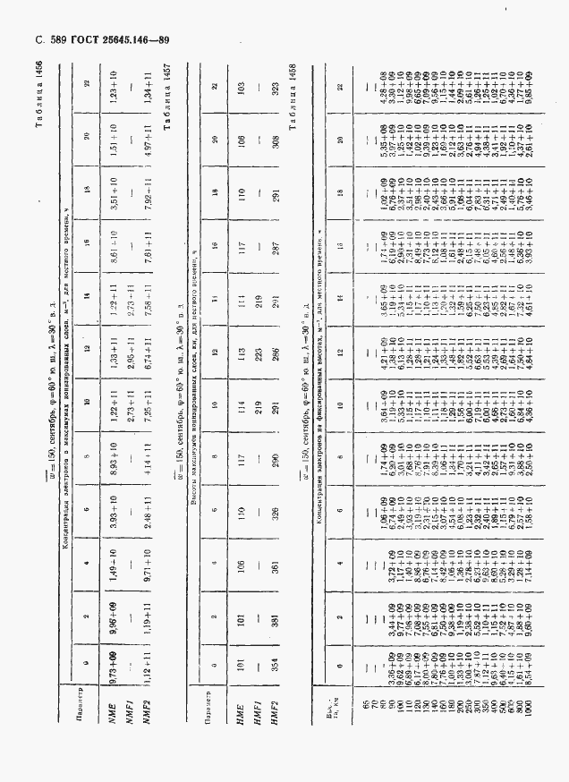Страница 600 ГОСТ 25645.146-89