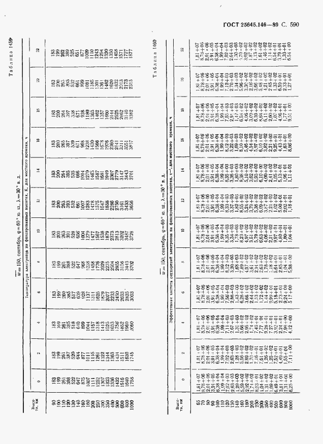 Страница 601 ГОСТ 25645.146-89