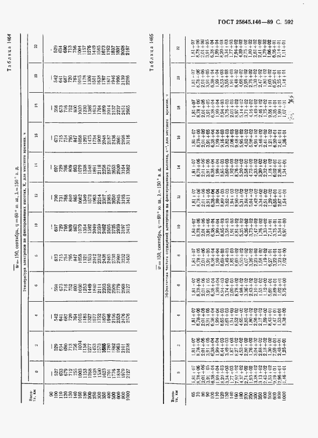 Страница 603 ГОСТ 25645.146-89