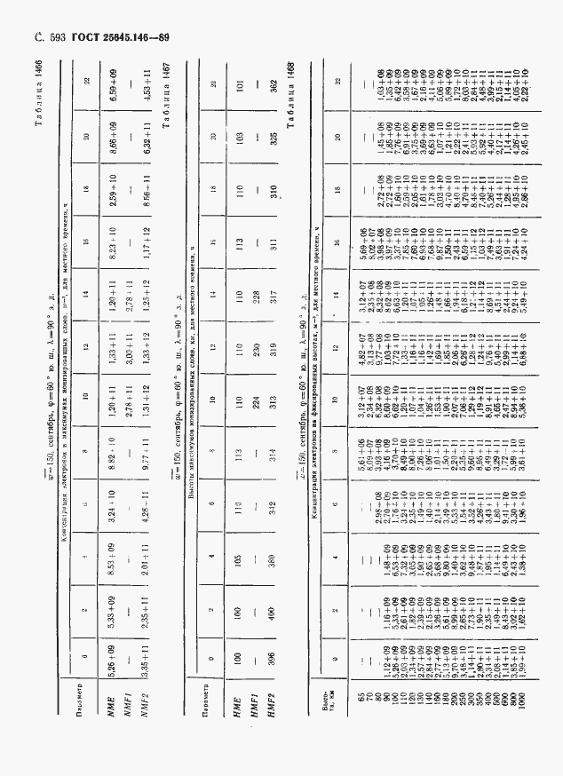 Страница 604 ГОСТ 25645.146-89