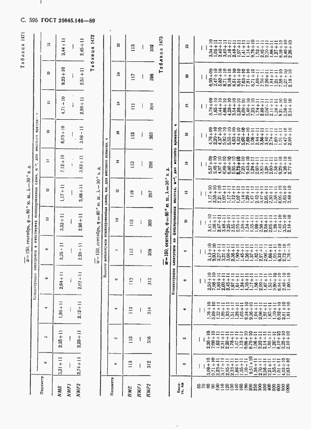 Страница 606 ГОСТ 25645.146-89