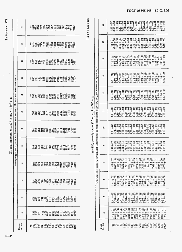 Страница 607 ГОСТ 25645.146-89