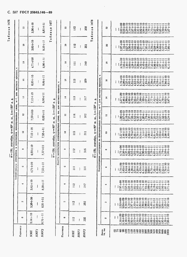 Страница 608 ГОСТ 25645.146-89