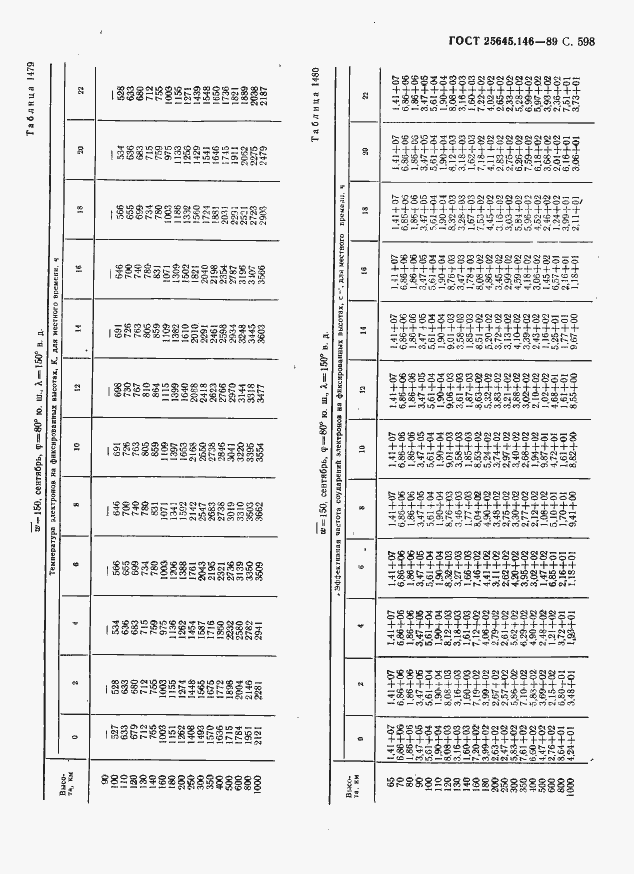 Страница 609 ГОСТ 25645.146-89