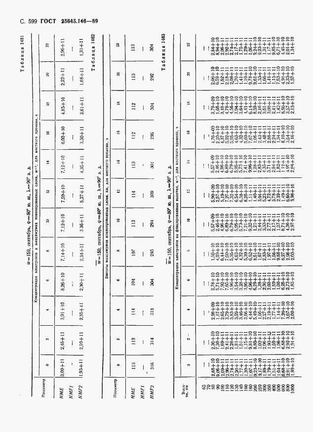 Страница 610 ГОСТ 25645.146-89