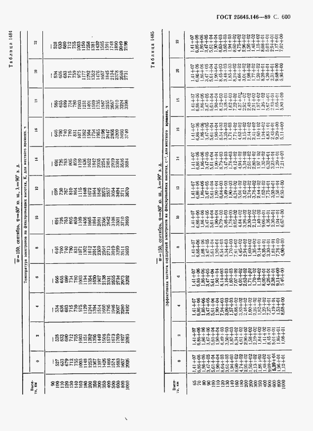 Страница 611 ГОСТ 25645.146-89