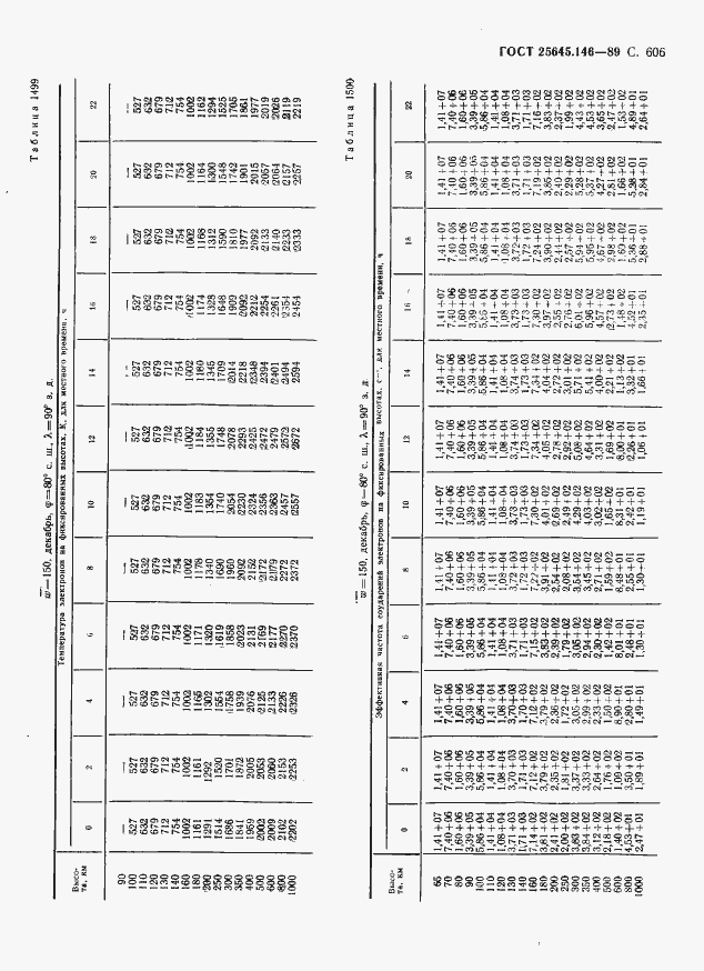 Страница 617 ГОСТ 25645.146-89