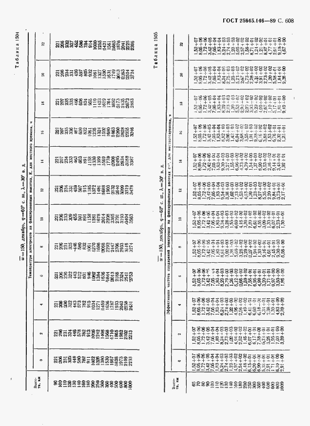 Страница 619 ГОСТ 25645.146-89