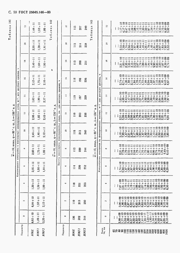 Страница 62 ГОСТ 25645.146-89