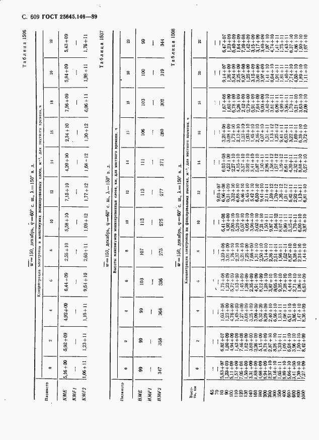 Страница 620 ГОСТ 25645.146-89