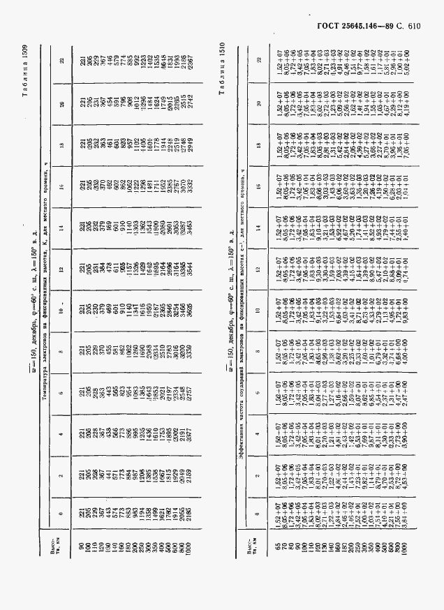Страница 621 ГОСТ 25645.146-89