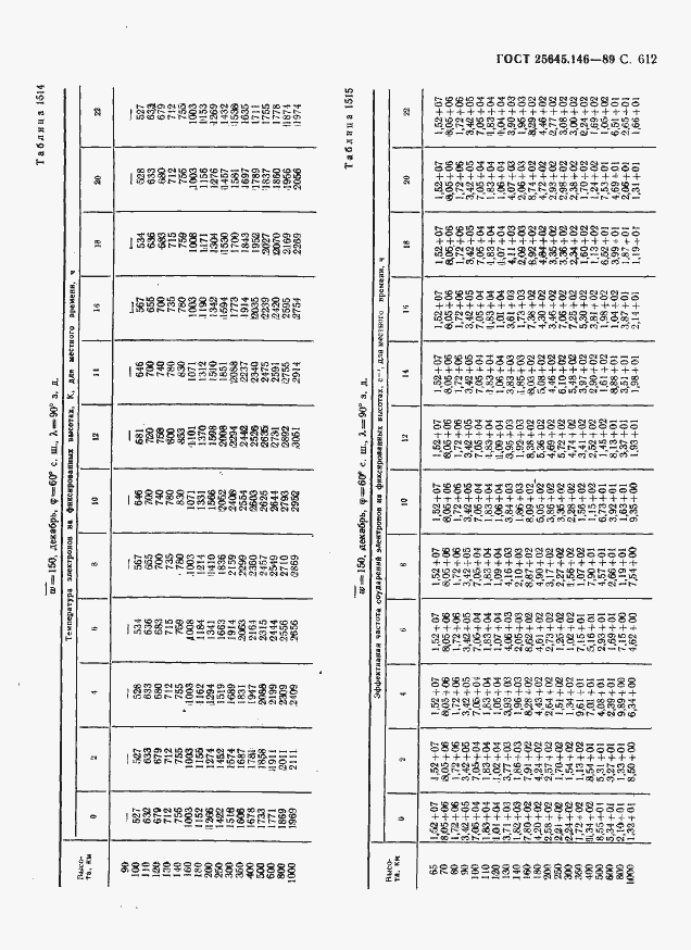 Страница 623 ГОСТ 25645.146-89