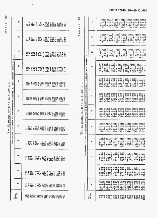 Страница 625 ГОСТ 25645.146-89