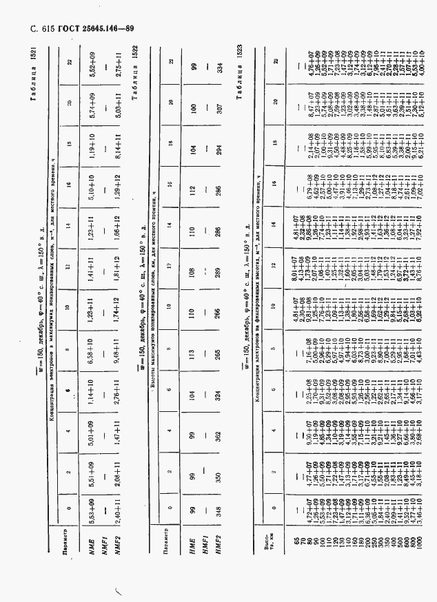 Страница 626 ГОСТ 25645.146-89