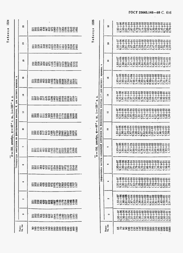 Страница 627 ГОСТ 25645.146-89