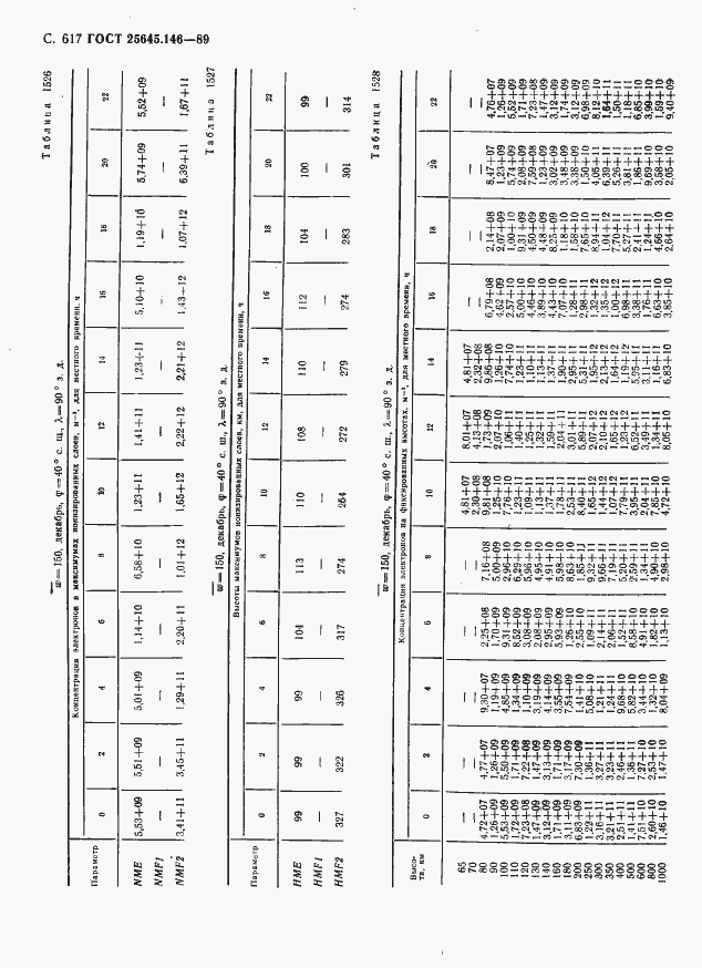 Страница 628 ГОСТ 25645.146-89