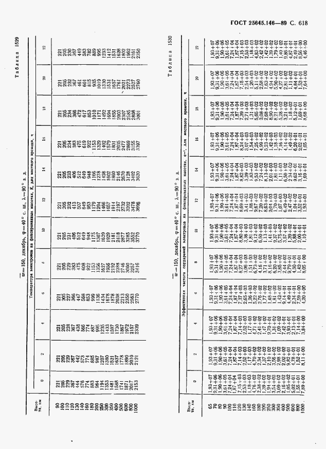 Страница 629 ГОСТ 25645.146-89