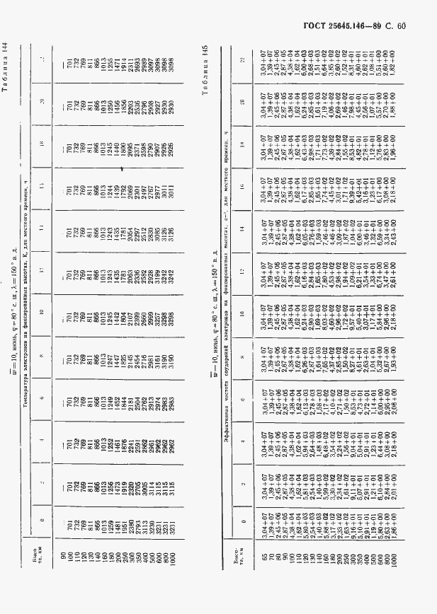 Страница 63 ГОСТ 25645.146-89