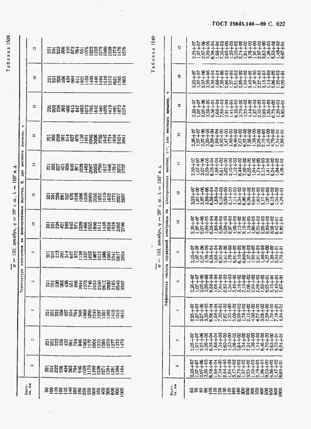 Страница 633 ГОСТ 25645.146-89