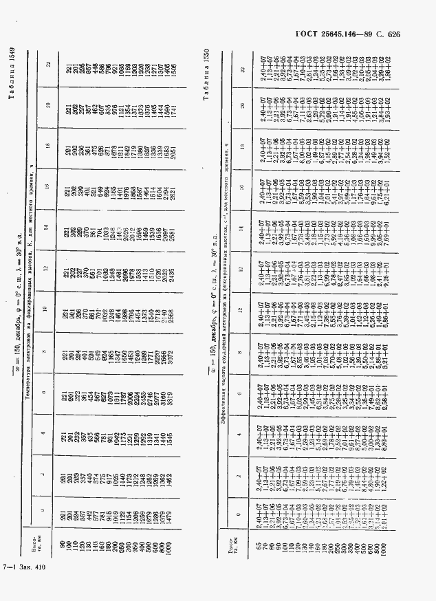 Страница 637 ГОСТ 25645.146-89