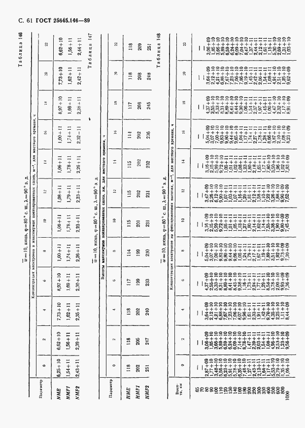 Страница 64 ГОСТ 25645.146-89