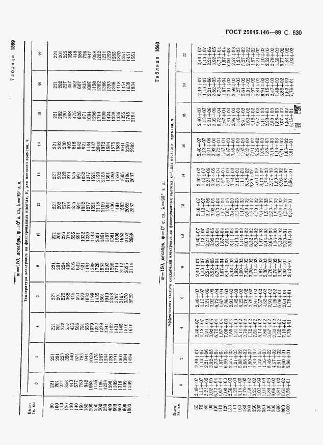 Страница 641 ГОСТ 25645.146-89