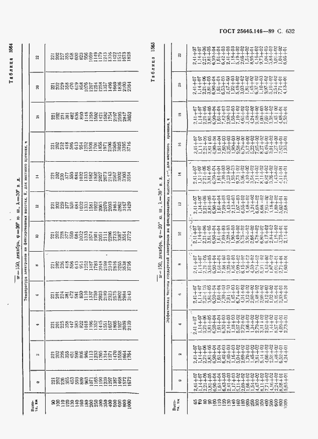 Страница 643 ГОСТ 25645.146-89