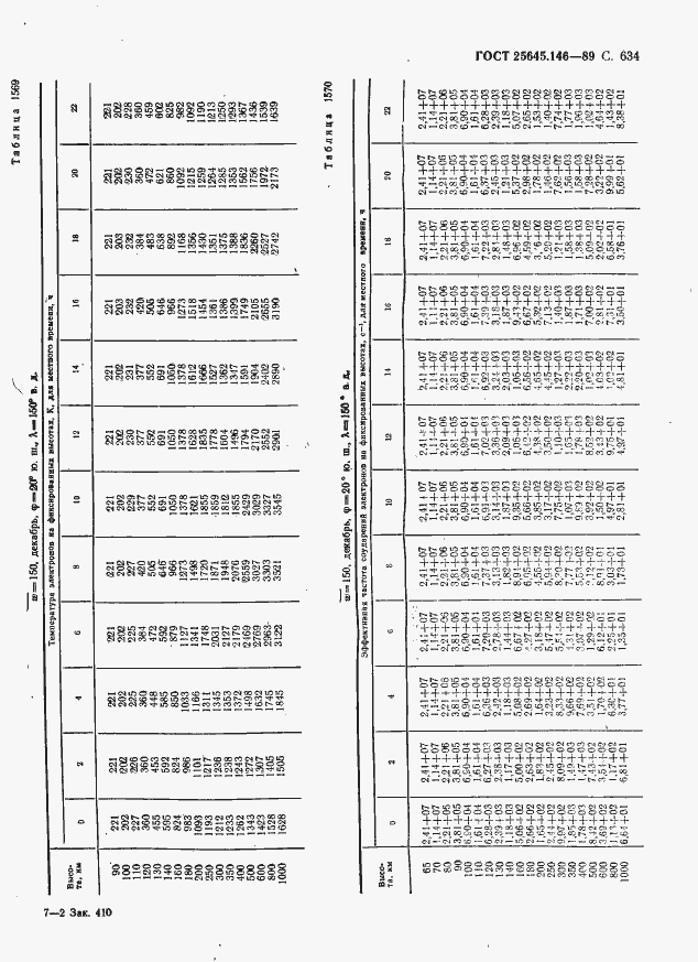 Страница 645 ГОСТ 25645.146-89