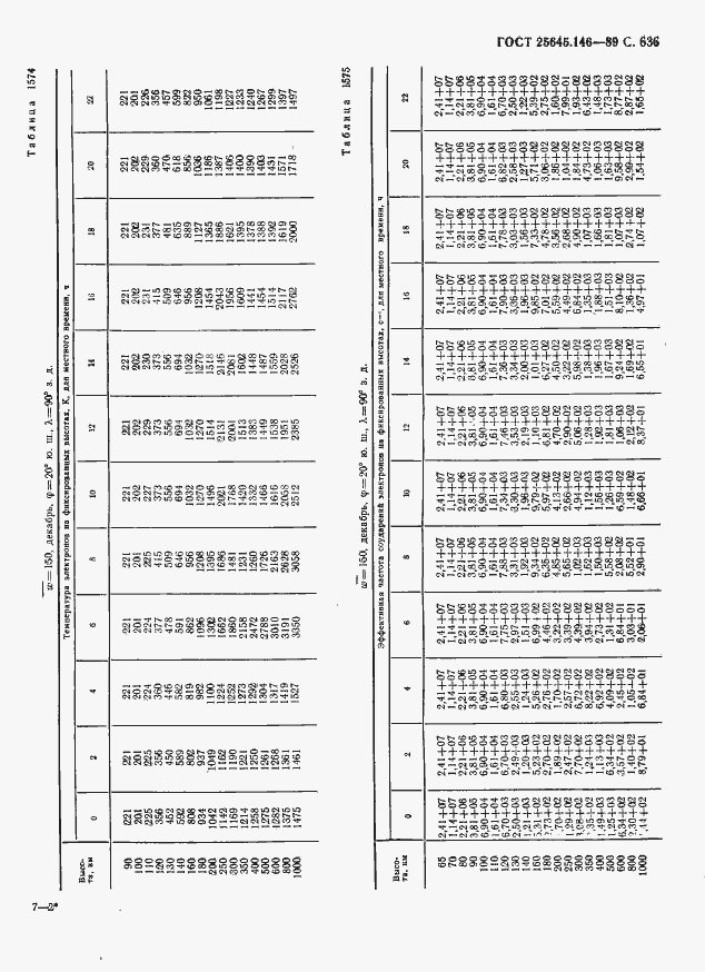 Страница 647 ГОСТ 25645.146-89