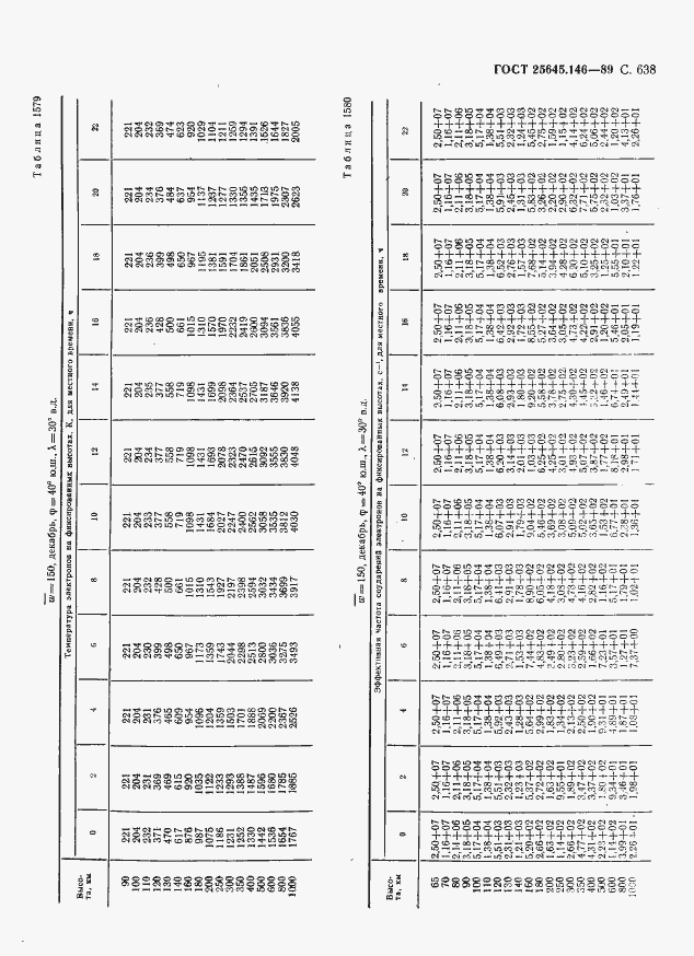 Страница 649 ГОСТ 25645.146-89