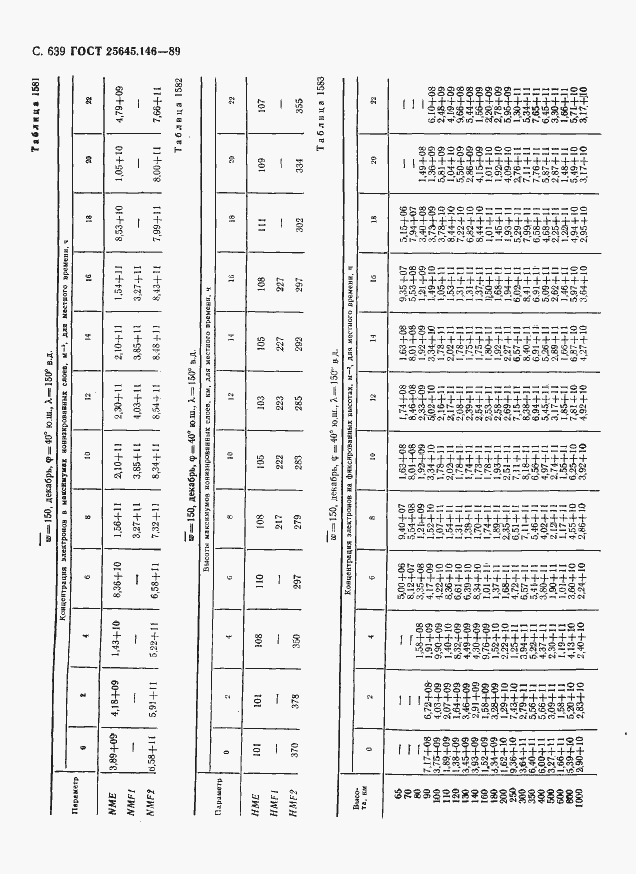 Страница 650 ГОСТ 25645.146-89