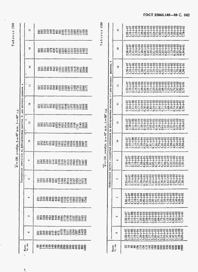 Страница 653 ГОСТ 25645.146-89
