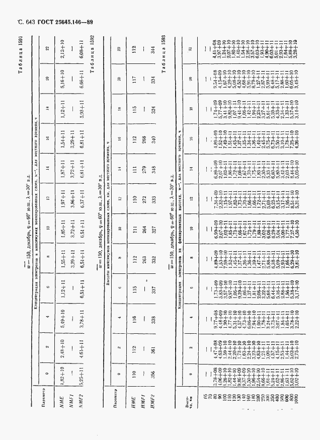 Страница 654 ГОСТ 25645.146-89