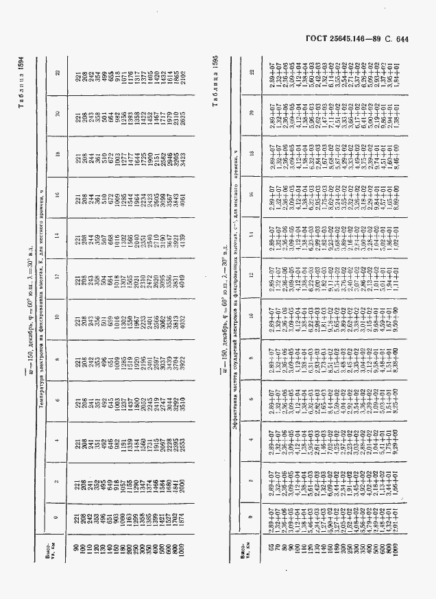 Страница 655 ГОСТ 25645.146-89