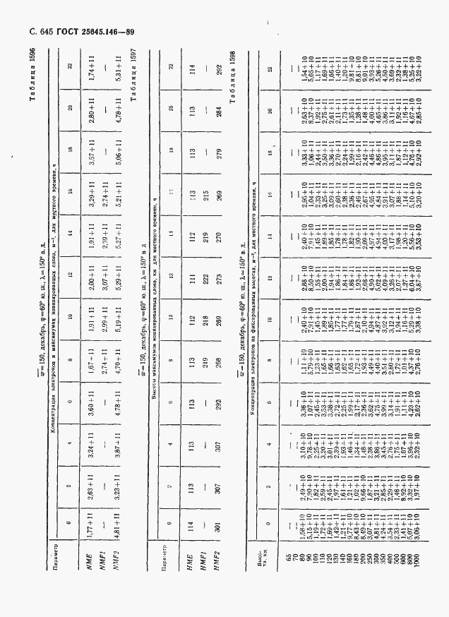 Страница 656 ГОСТ 25645.146-89