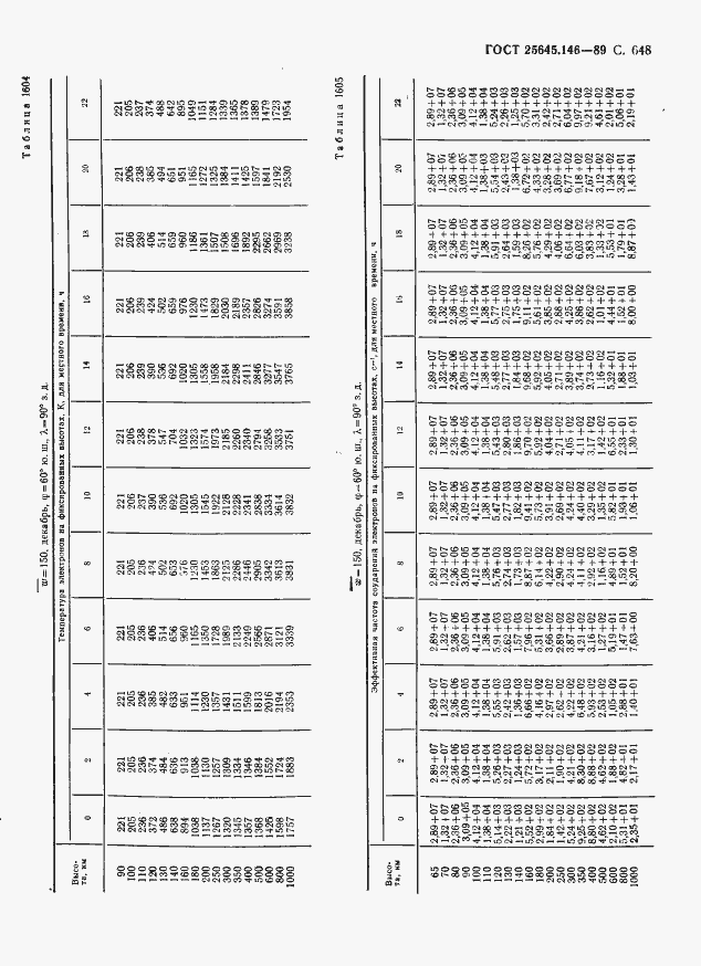 Страница 659 ГОСТ 25645.146-89
